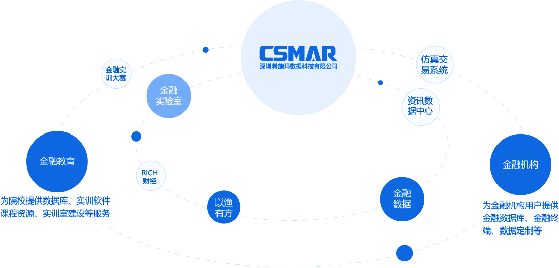 深圳BBIN宝盈集团数据科技有限公司 深圳BBIN宝盈集团数据科技有限公司